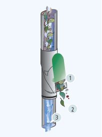 regenwaterfilter-werking